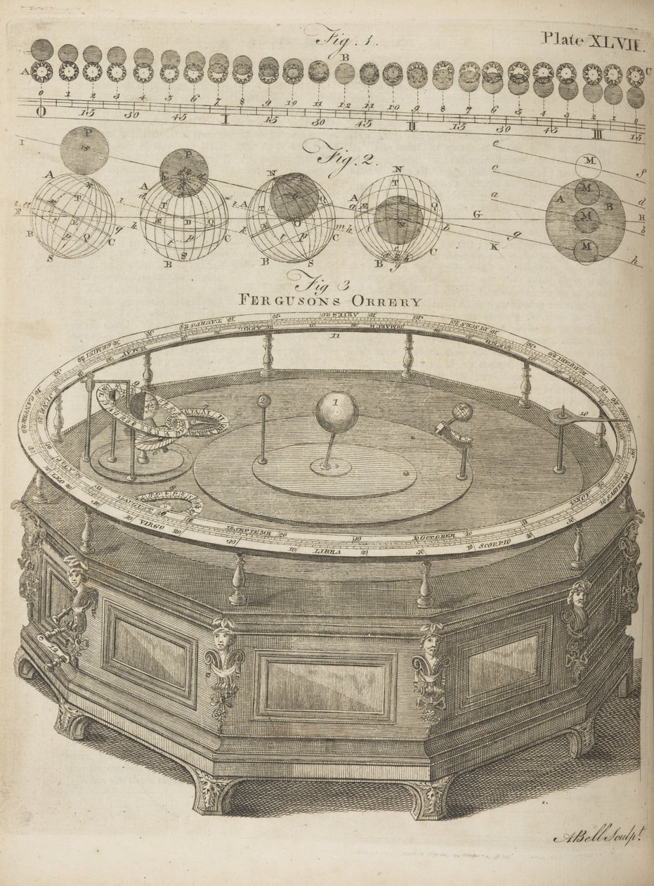 Fergusonin Orrery, Encyclopædia Britannicasta; tai Dictionary of Arts and Sciences, joka on koottu uuden suunnitelman mukaan... satakuusikymmentä kuparilevyä. Skotlannin herrasmiesseura tekijältä Scottish School