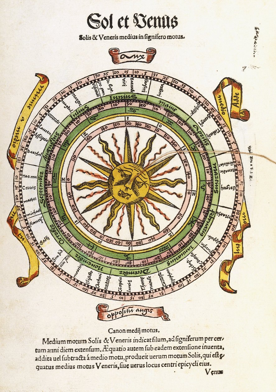 Sol ja Venus, 1536 tekijältä Sebastian Munster