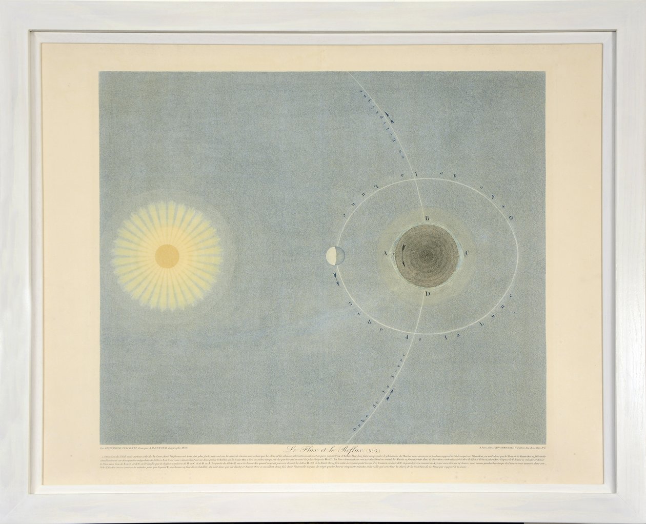 Le Flux et le Reflux (nro 6), Tableaux du Systeme Planetaire, pub. Pariisi, 1839 (pistekaiverrus) tekijältä Sigismond Visconti