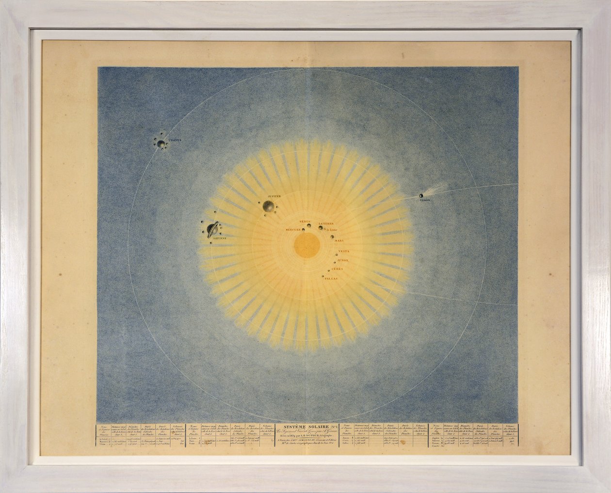 AURINKOJÄRJESTELMÄ (nro 1), julkaisusta Tableaux du Systeme Planetaire, pub. Pariisi, 1839 (pistekaiverrus). tekijältä Sigismond Visconti