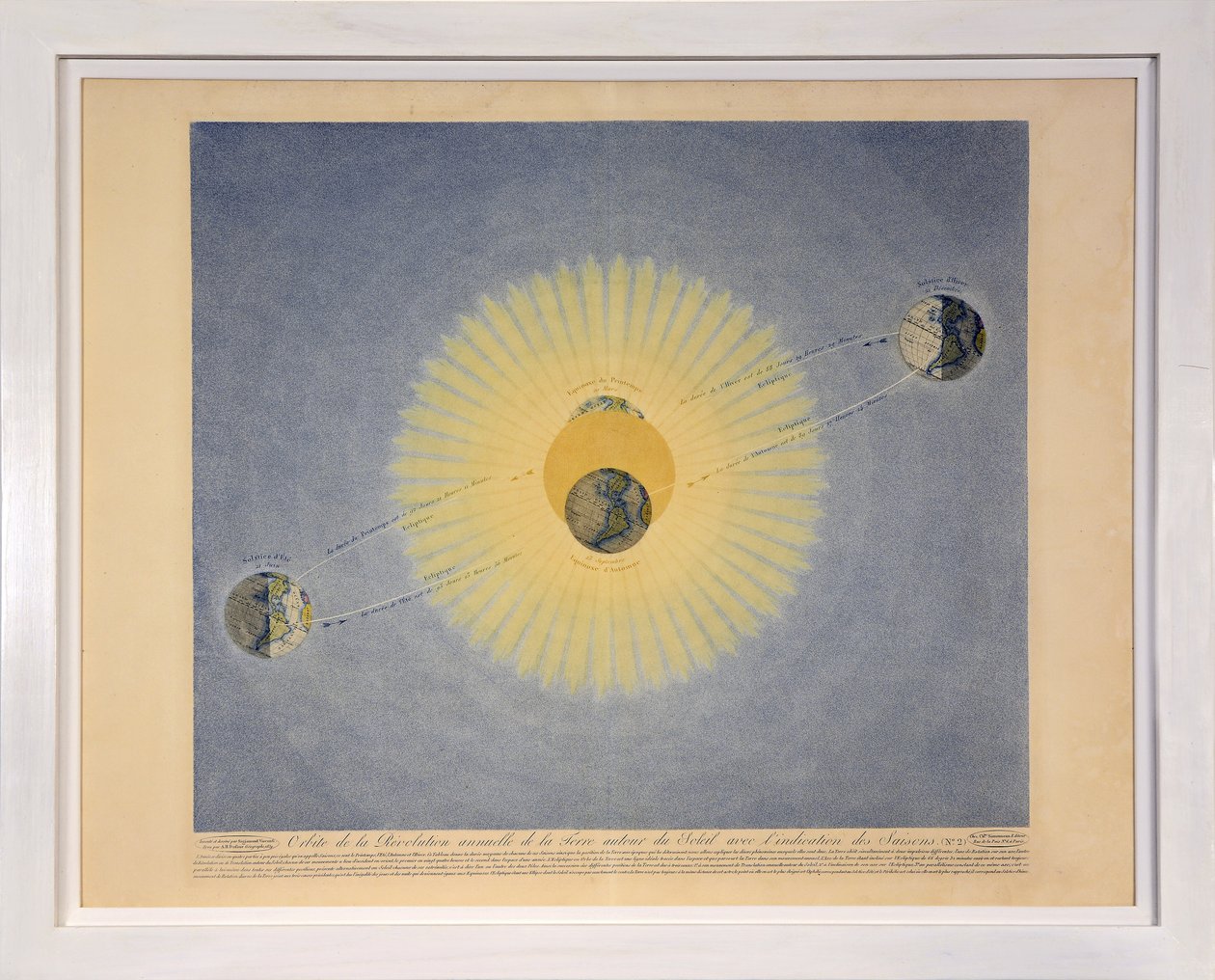 Vuotuisen Maan vallankumouksen kiertorata auringon ympäri vuodenaikojen merkinnällä (nro 2), Tableaux du Systeme Planetaire, pub. Pariisi, 1839 (pistekaiverrus) tekijältä Sigismond Visconti