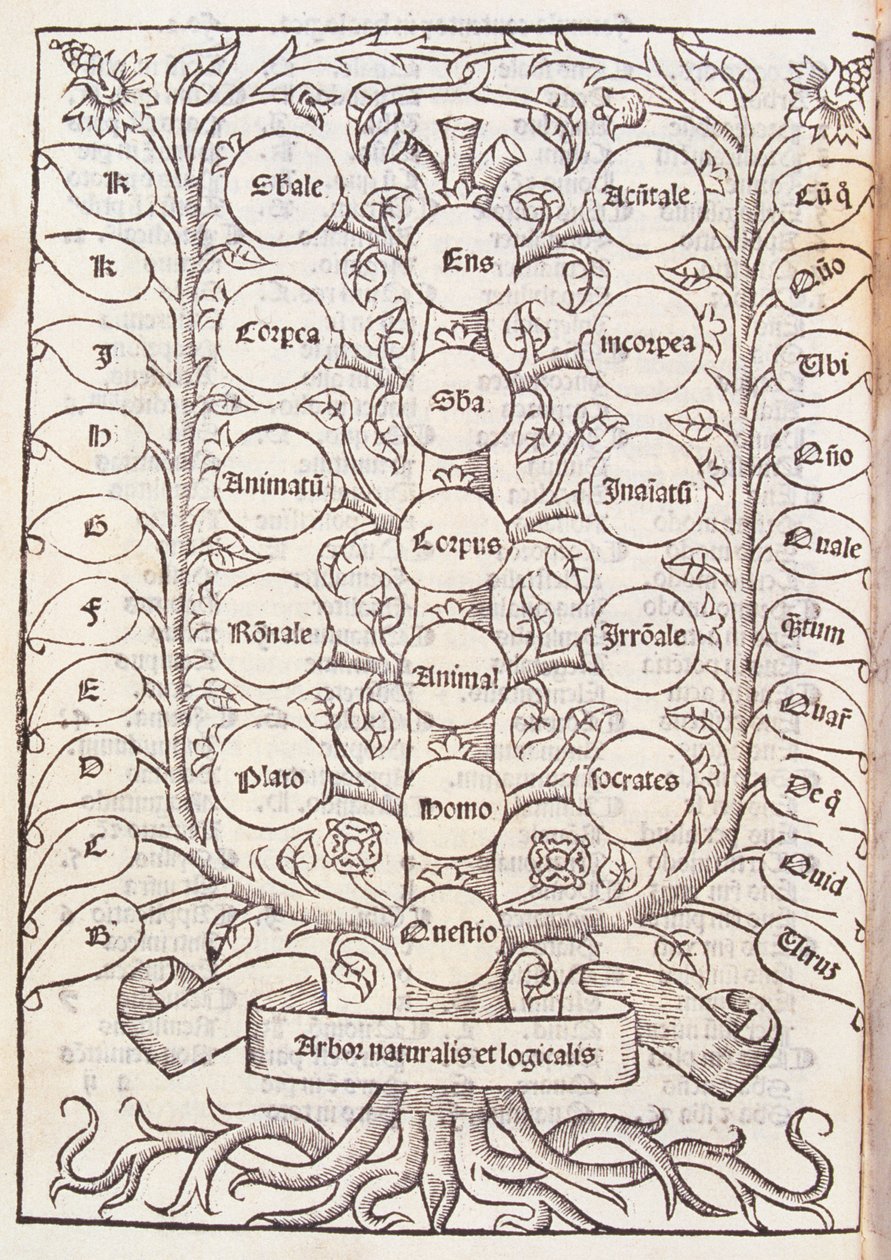 Taivaalliset tikkaat Ramon Llullin (n. 1235-1316) teoksesta De Nova Logica n. 1512 tekijältä Spanish School