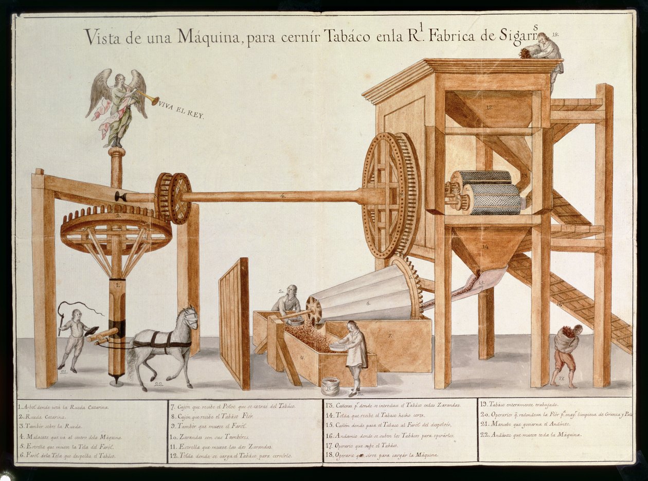 Meksikon kuninkaallisen tupakkatehtaan tupakkasiloituskone, 1785-87 tekijältä Spanish School