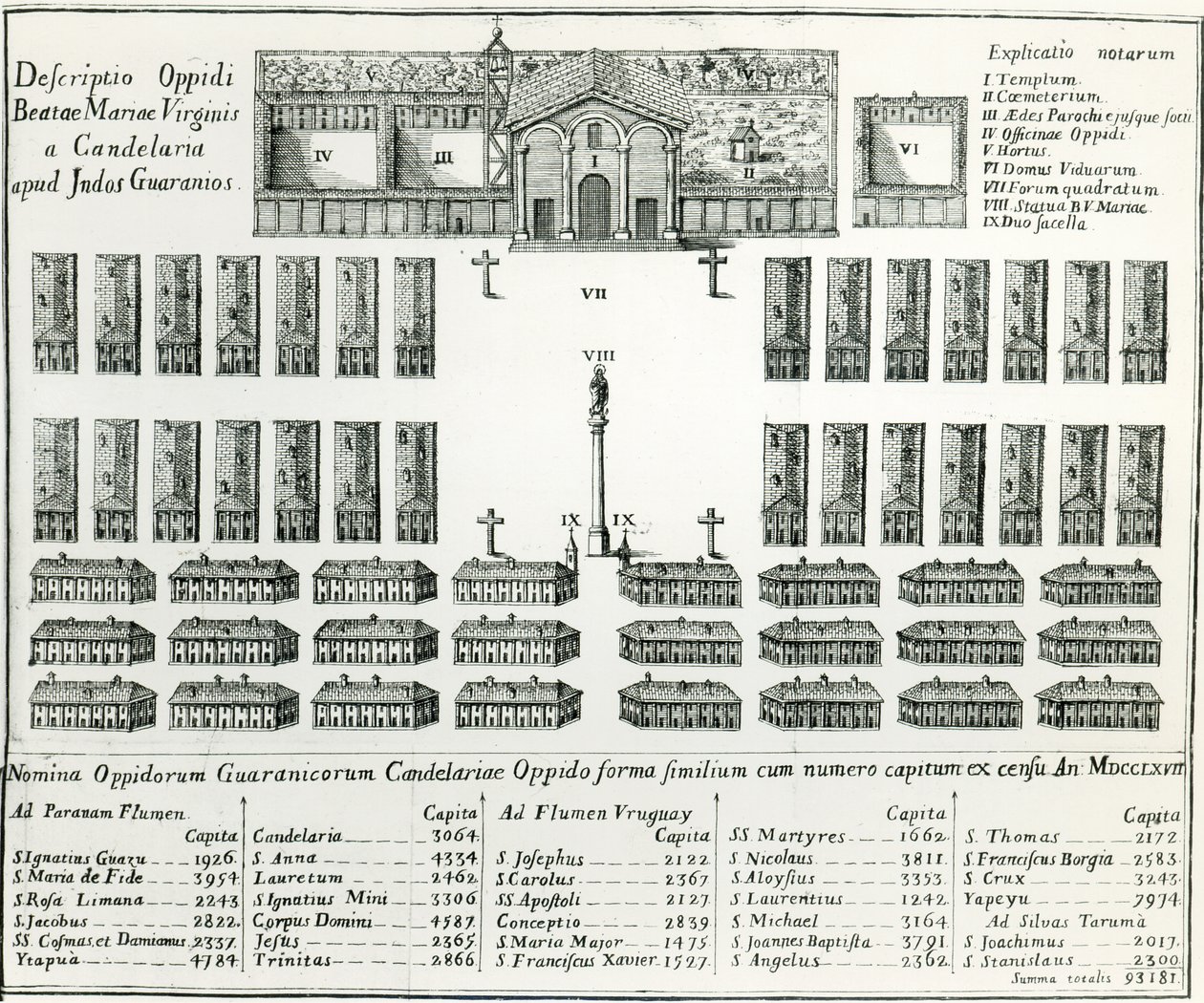 Jesuiittalähetystyö Paraguayssa, Joseph Manuel Peramasin teoksesta Kolmetoista paraguaylaisen miehen elämä ja tavat, 1793 tekijältä Spanish School