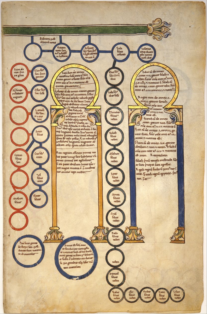 Lehdet Beatus-käsikirjoituksesta: Bifolium, jossa on osa Kristuksen sukututkimusta ja tietäjien palvontaa, n. 1180 (tempera, muste ja kulta pergamentilla) tekijältä Spanish School
