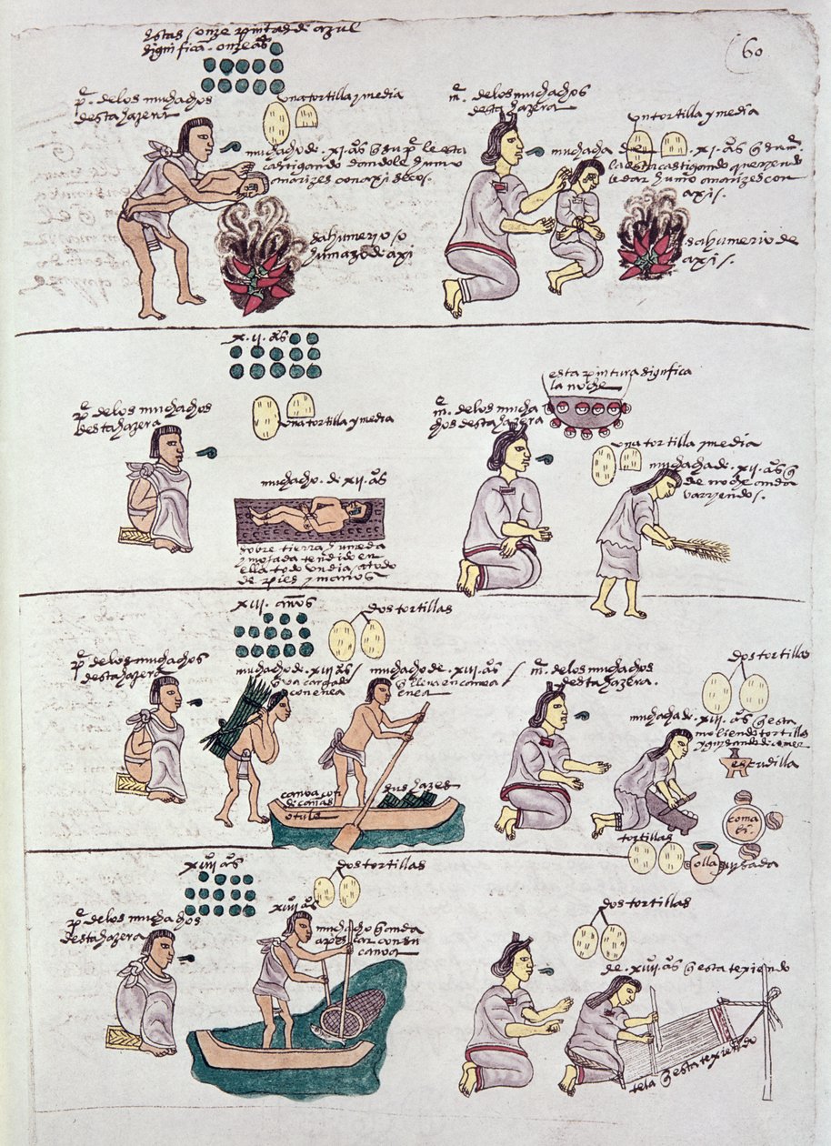 Sivu Codex Mendozasta, joka näyttää kurinalaisuuden ja lapsille osoitetut askareet, Meksiko, n. 1541-42 tekijältä Spanish School
