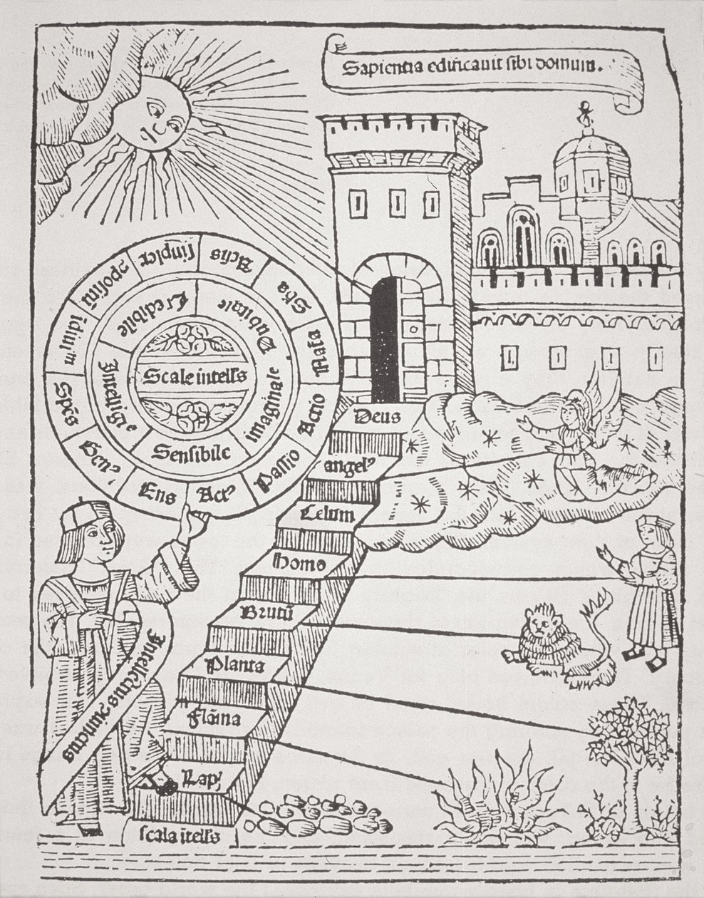 Taivaalliseen kaupunkiin johtavat portaat, kopio Raymond Lullyn (n. 1232-1315) kuvituksesta Liber de Ascensusta 1512, jota käytettiin 1800-luvun lopulla julkaistussa Historia of Magic -kirjassa tekijältä Spanish School