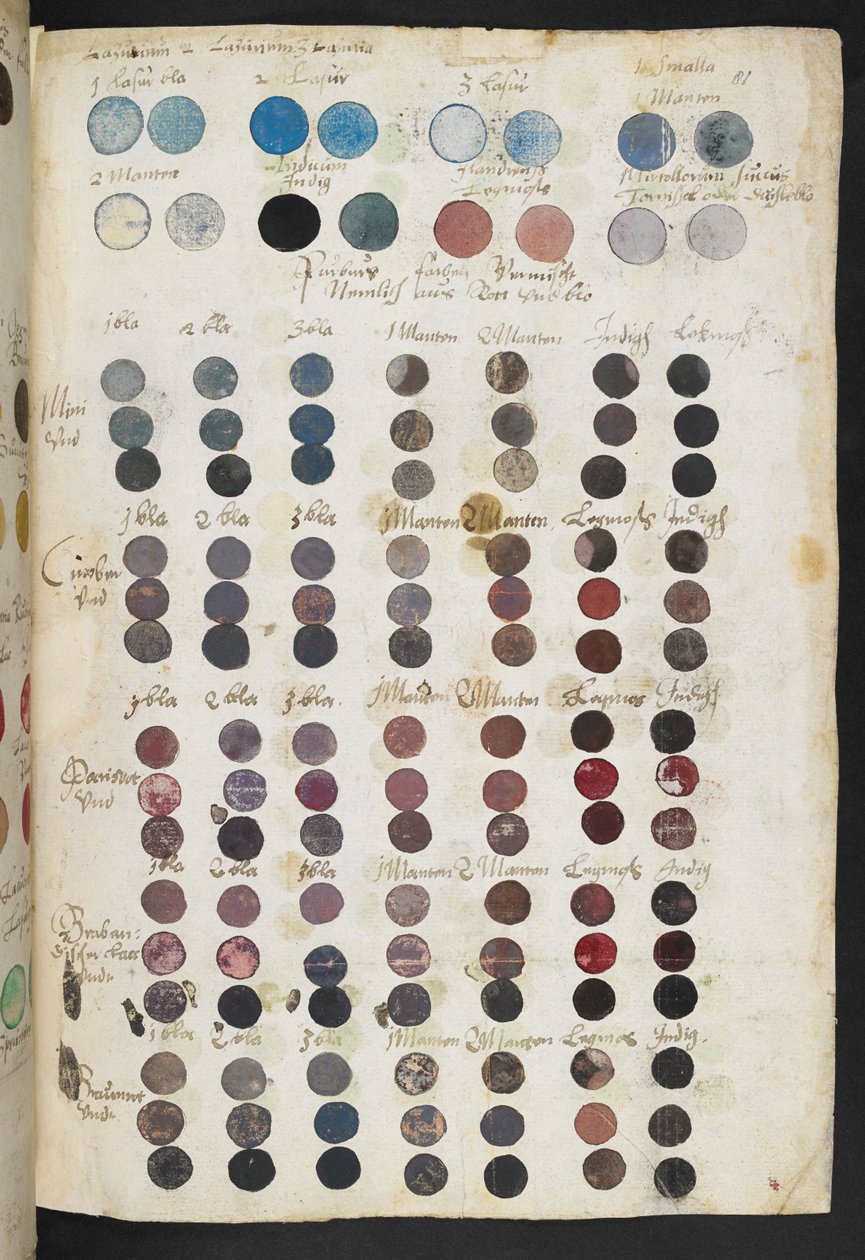 Sivu Mayernen käsikirjoituksesta (MS 2052 f.81r). tekijältä Theodore Turquet de Mayerne