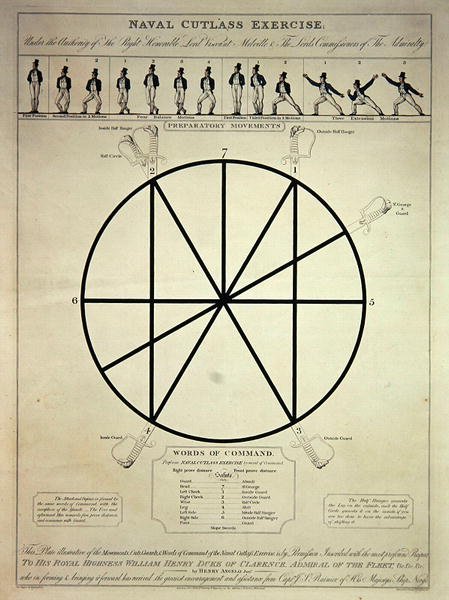 Merivoimien leikkausharjoitus sisältäen valmistavia liikkeitä ja käskysanoja, kaiverrus I. Girtin, julkaissut T. Egerton, 7. helmikuuta 1814 (värillinen etsaus) tekijältä Thomas (after) Rowlandson
