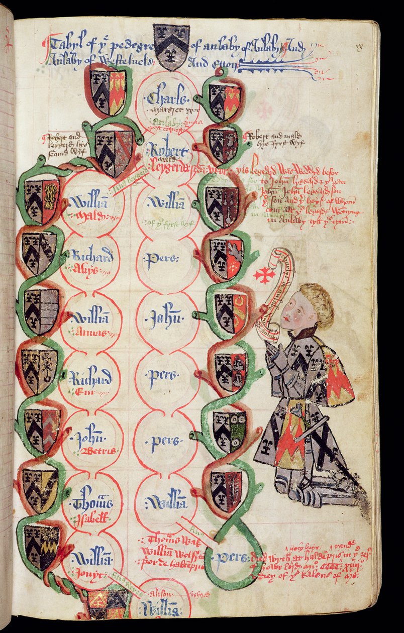 Ms 329, f.9r: Anlaby-perheen sukutaulu, Anlaby Cartularysta, n. 1450 tekijältä Thomas Anlaby