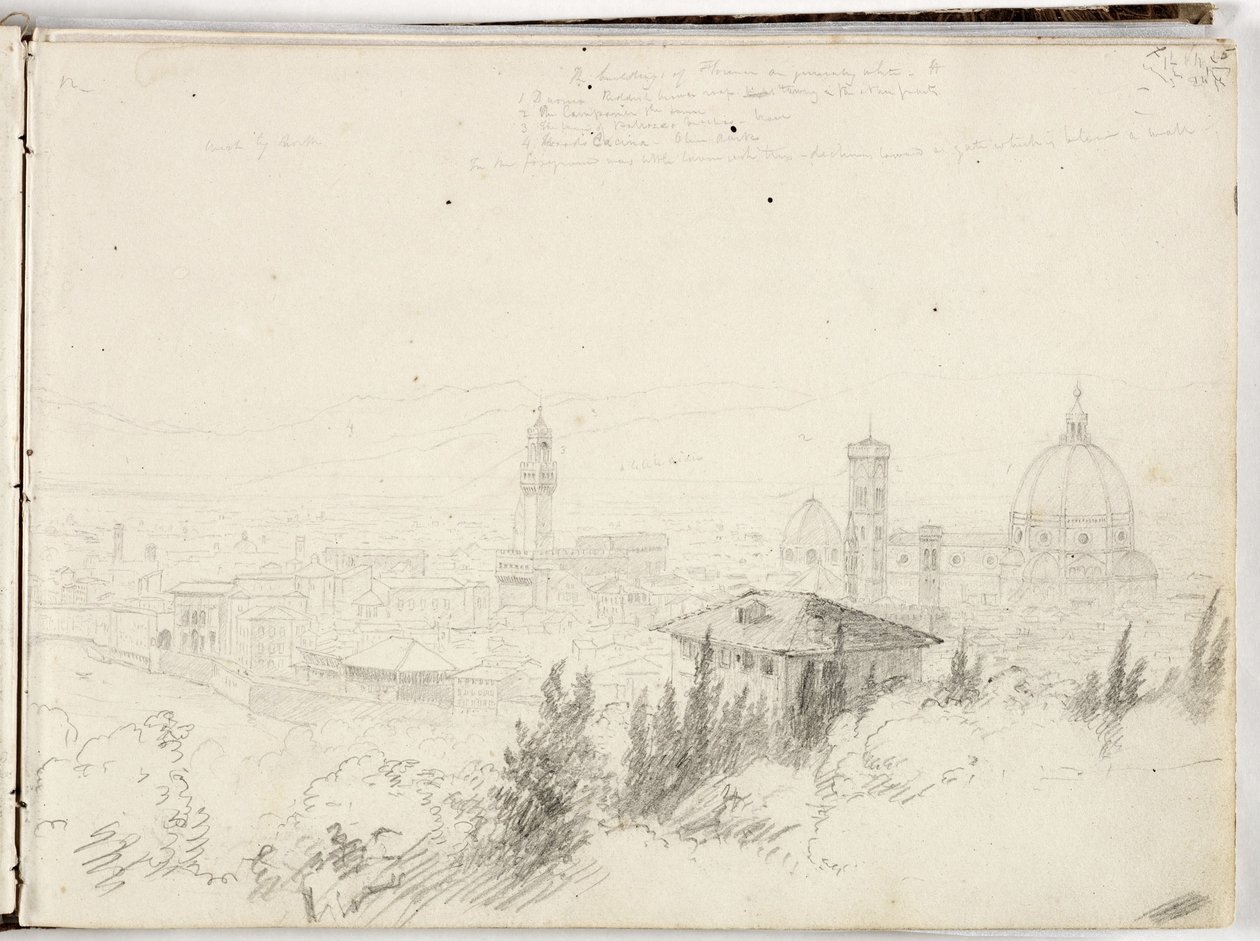 Firenzen panoraama tekijältä Thomas Cole