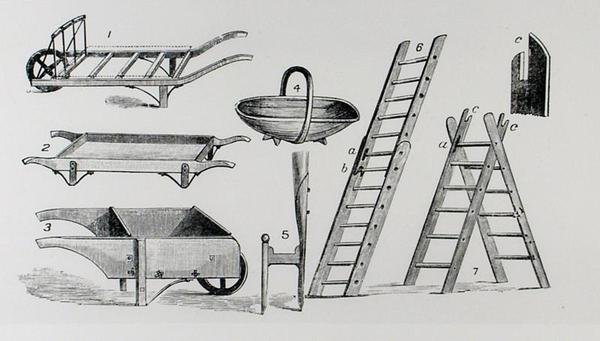 Kottikärryt, kotkat ja tikkaat, Thomas Mawsonin teoksesta "The Art and Craft of Garden Making", julkaistu 1900 (kaiverrus) (m/v kuva) tekijältä Thomas Hayton Mawson