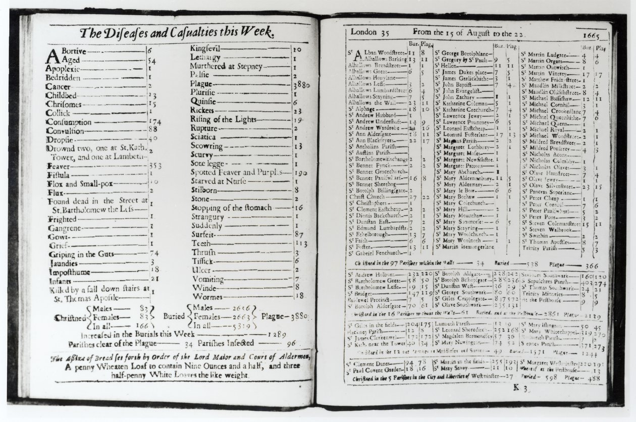 The Diseases and Casualties tällä viikolla, 15.-22. elokuuta 1665, sivu Lontoon almanakista (bundw-kuva) tekijältä Unbekannt Unbekannt