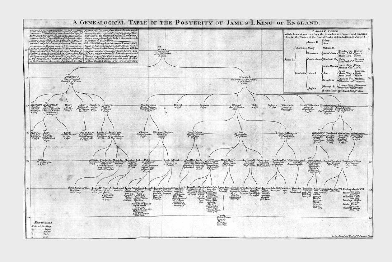 Englannin kuninkaan James I:n jälkeläisten sukututkimustaulukko, n. 1725. tekijältä Unbekannt