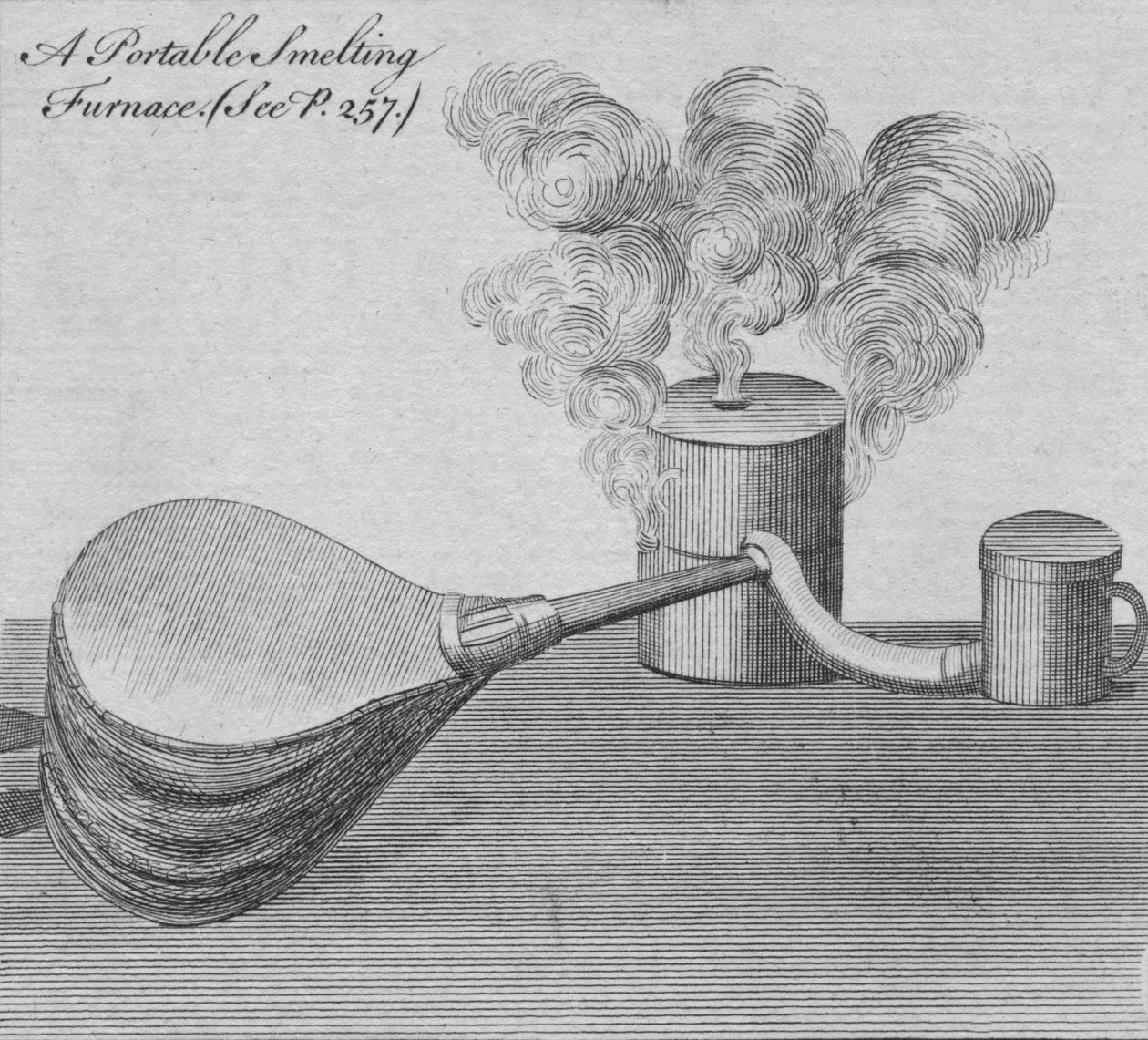 Kannettava sulatusuuni, 1761. tekijältä Unbekannt