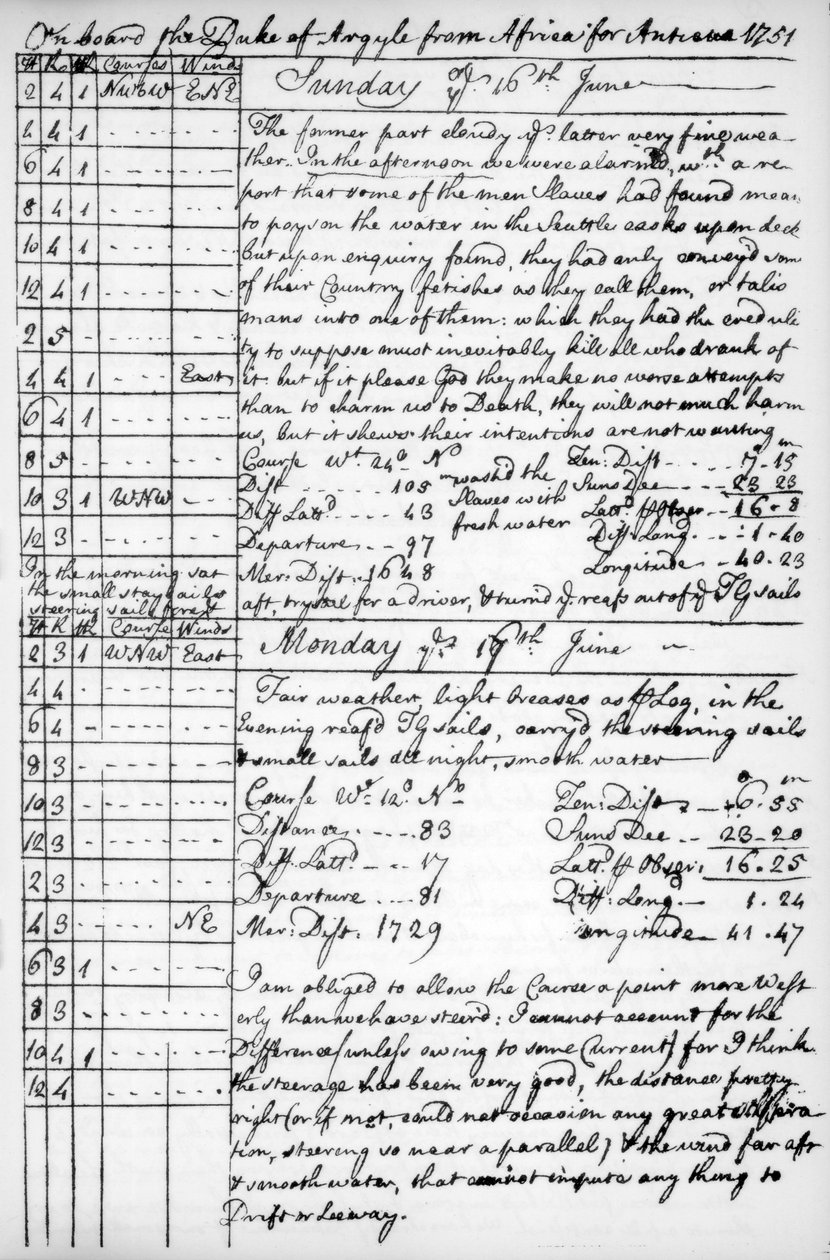 Sivu John Newtonin päiväkirjasta, 1750-1754 1965 tekijältä Unbekannt