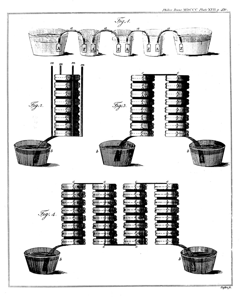 Alessandro Voltas märkäpatruuna, 1800 tekijältä Unbekannt