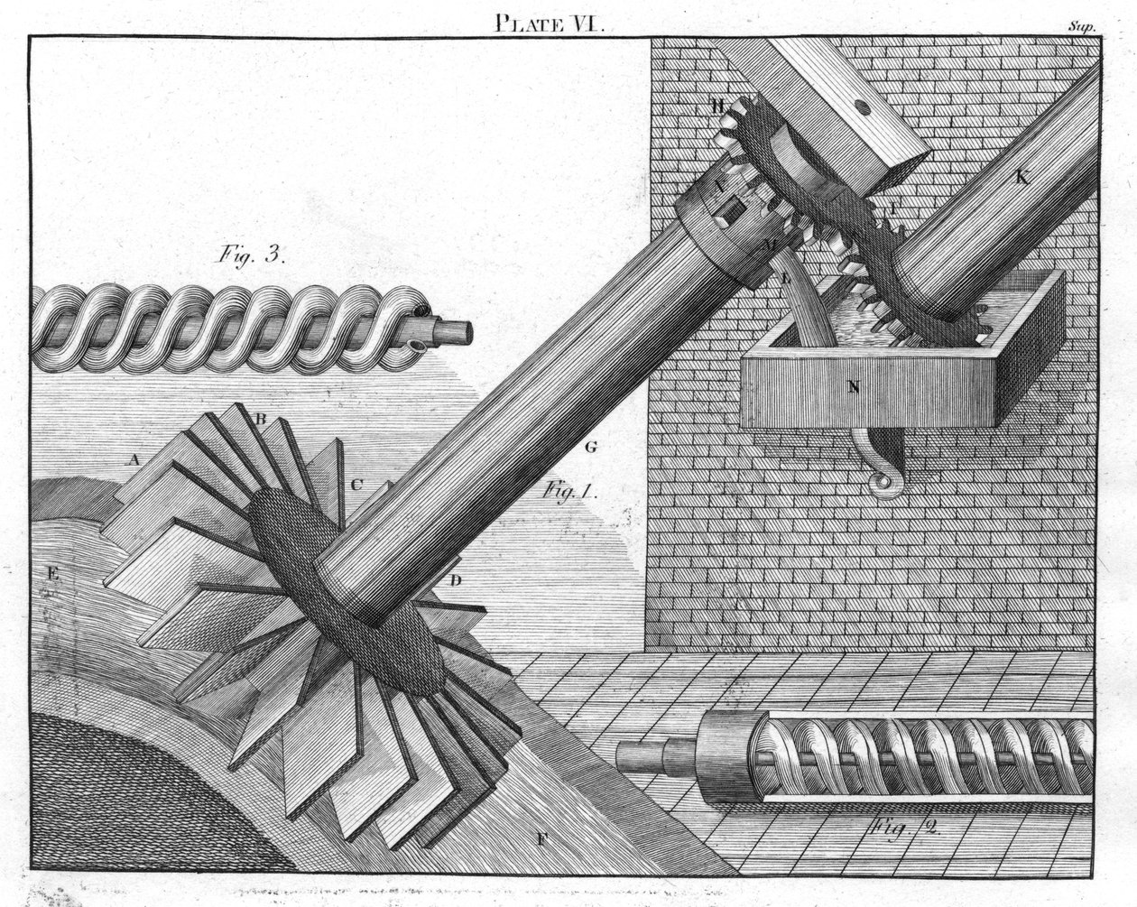 Archimedean ruuvit veden nostamiseen tasolta toiselle, 1805 tekijältä Unbekannt