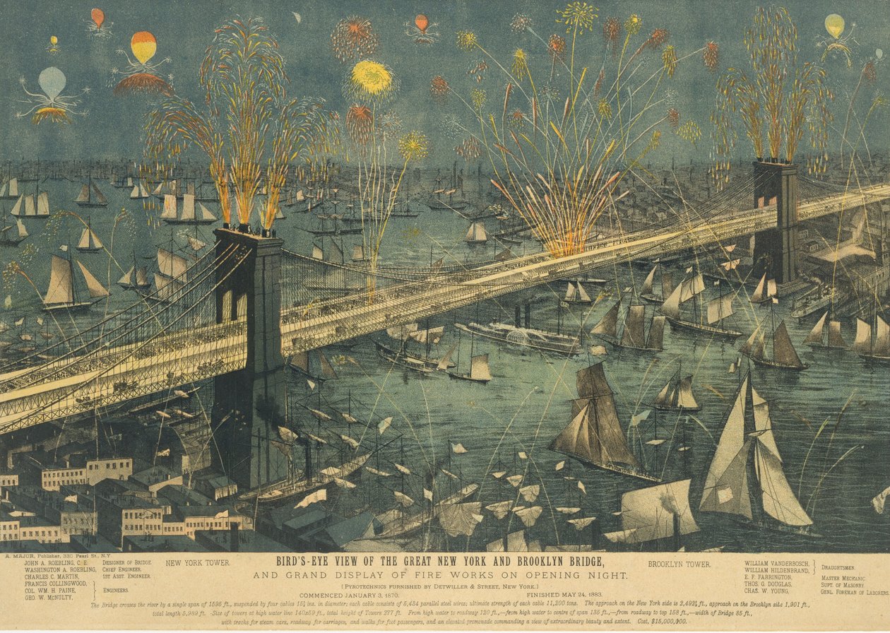 Lintuperspektiivistä Great New Yorkin ja Brooklyn Bridgen sekä ilotulitusnäytöksen..., 1883. tekijältä Unbekannt