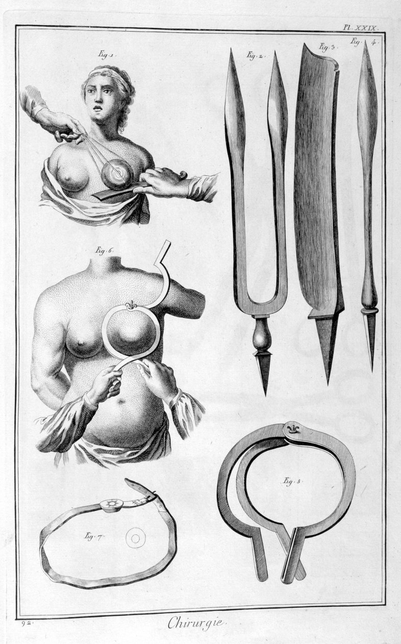 Rintaleikkaus, 1751-1777 tekijältä Unbekannt