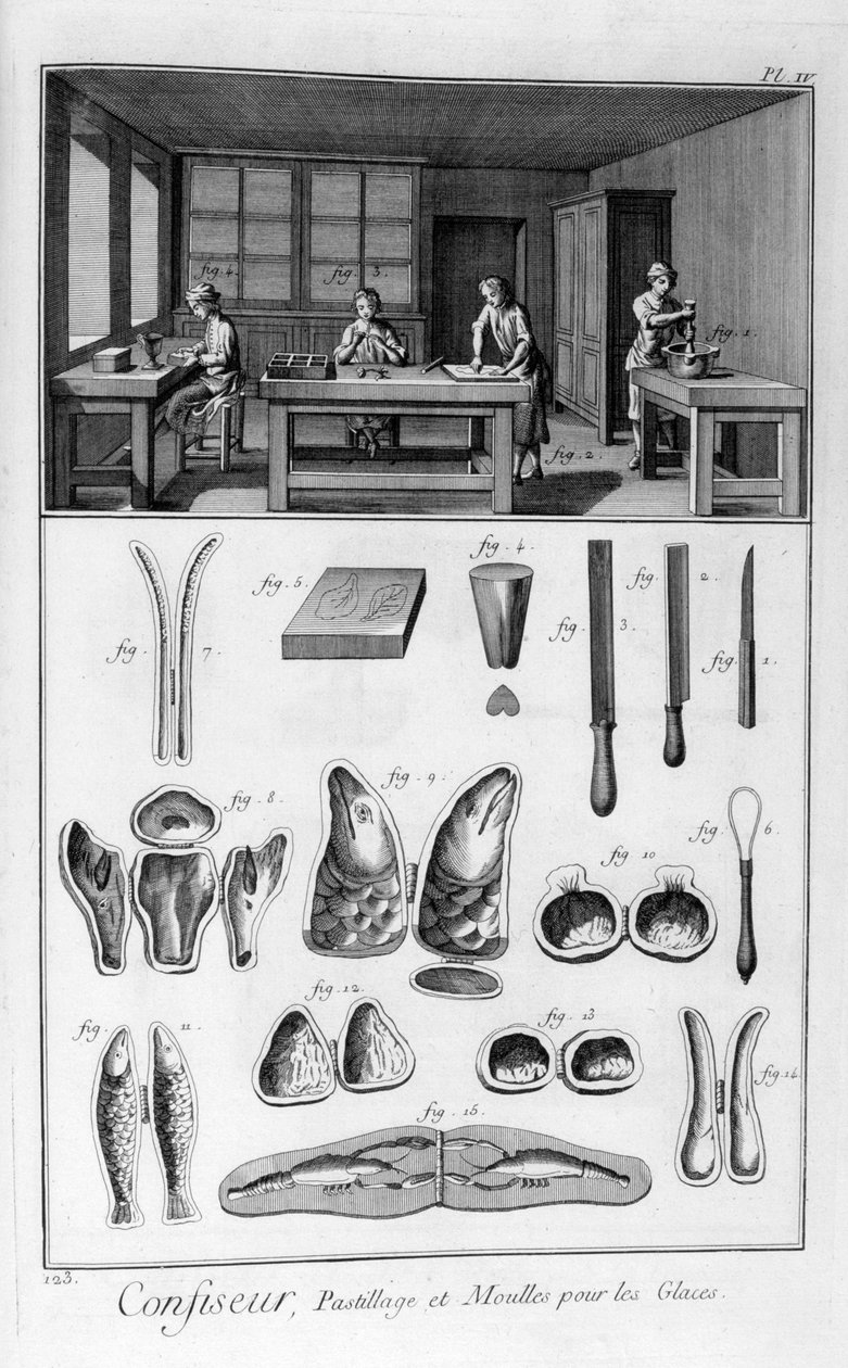 Konditorit, muotit, 1751-1777 tekijältä Unbekannt