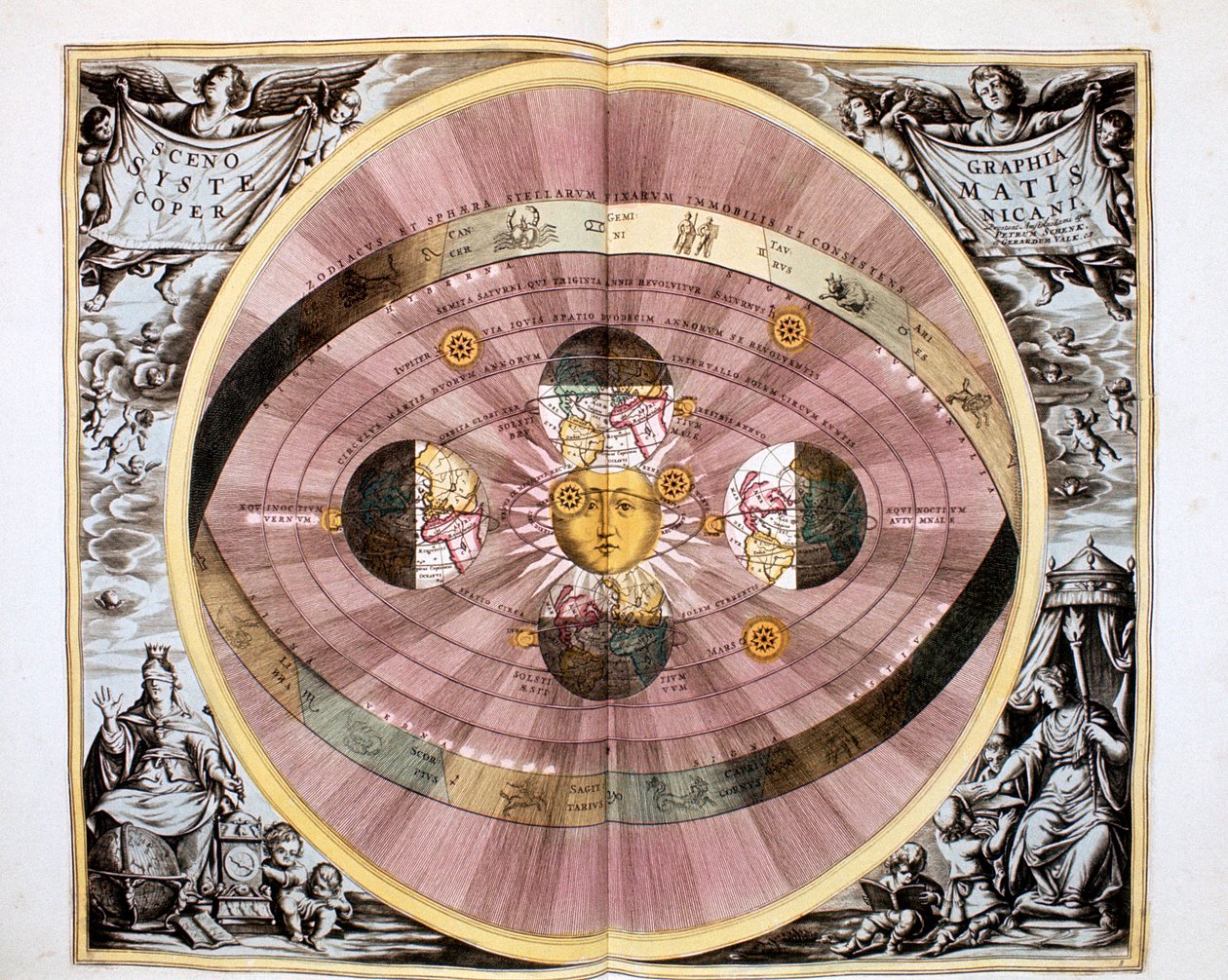 Kopernikaaninen heliosentrinen universumin aurinkokeskeinen järjestelmä, 1708 tekijältä Unbekannt