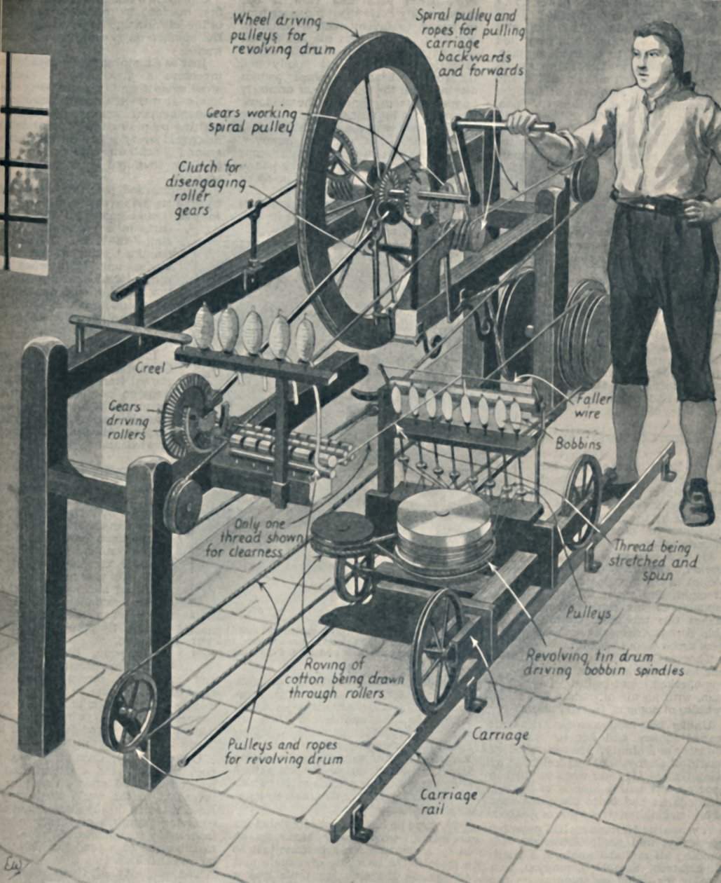 Cromptons Wonderful Spinning Mule, c1934 tekijältä Unbekannt