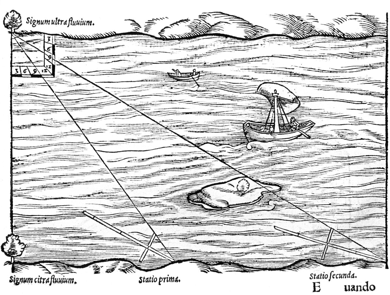 Maanmittaukseen käytetyt ristikkopuikot, 1551 tekijältä Unbekannt