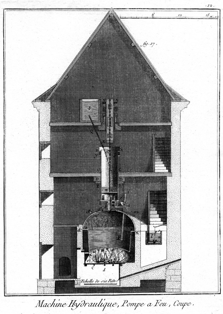 Jean-Rodolphe Perronetille kuuluvan Newcomen-tyyppisen höyrykoneen poikkileikkaus, 1767 tekijältä Unbekannt