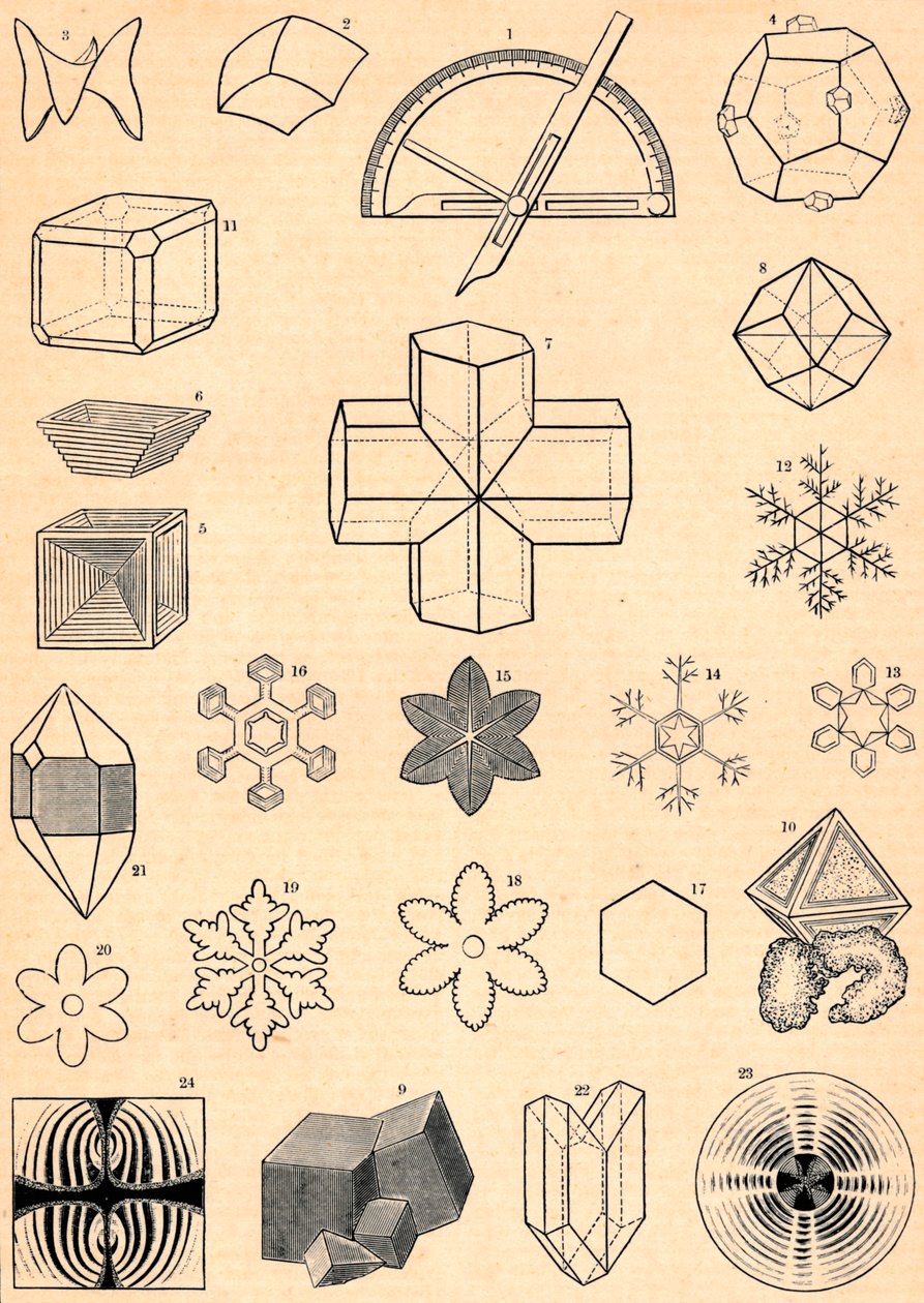 Kristallografia, 1800-luku tekijältä Unbekannt