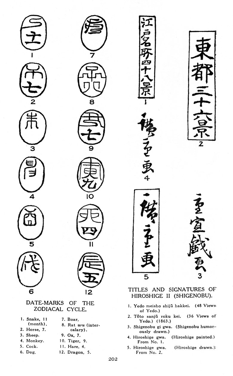 Hiroshigen horoskoopin päivämäärämerkit ja allekirjoitukset, 1800-luku 1925 tekijältä Unbekannt