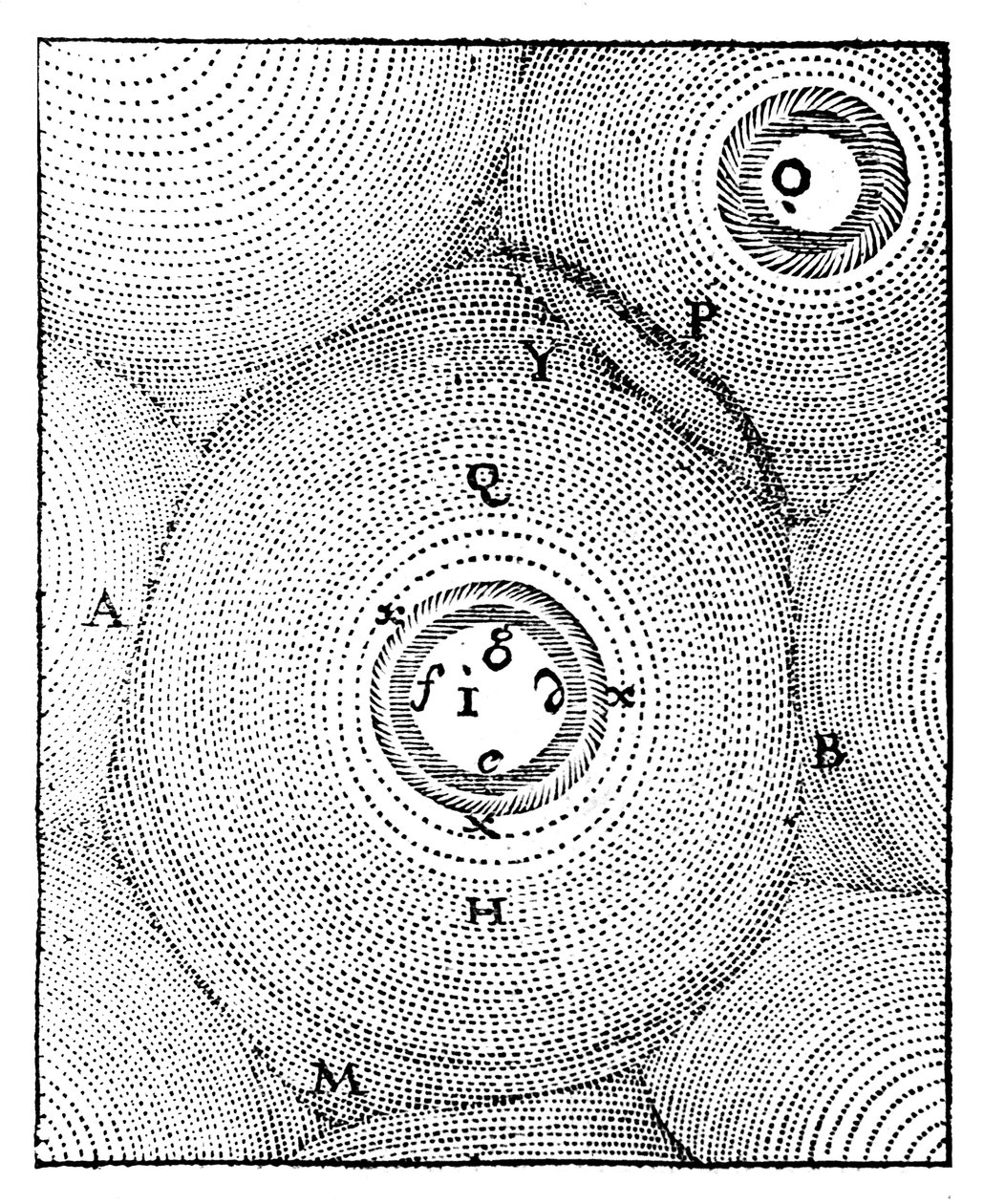 Descartesin maailmankaikkeuden malli, 1668 tekijältä Unbekannt