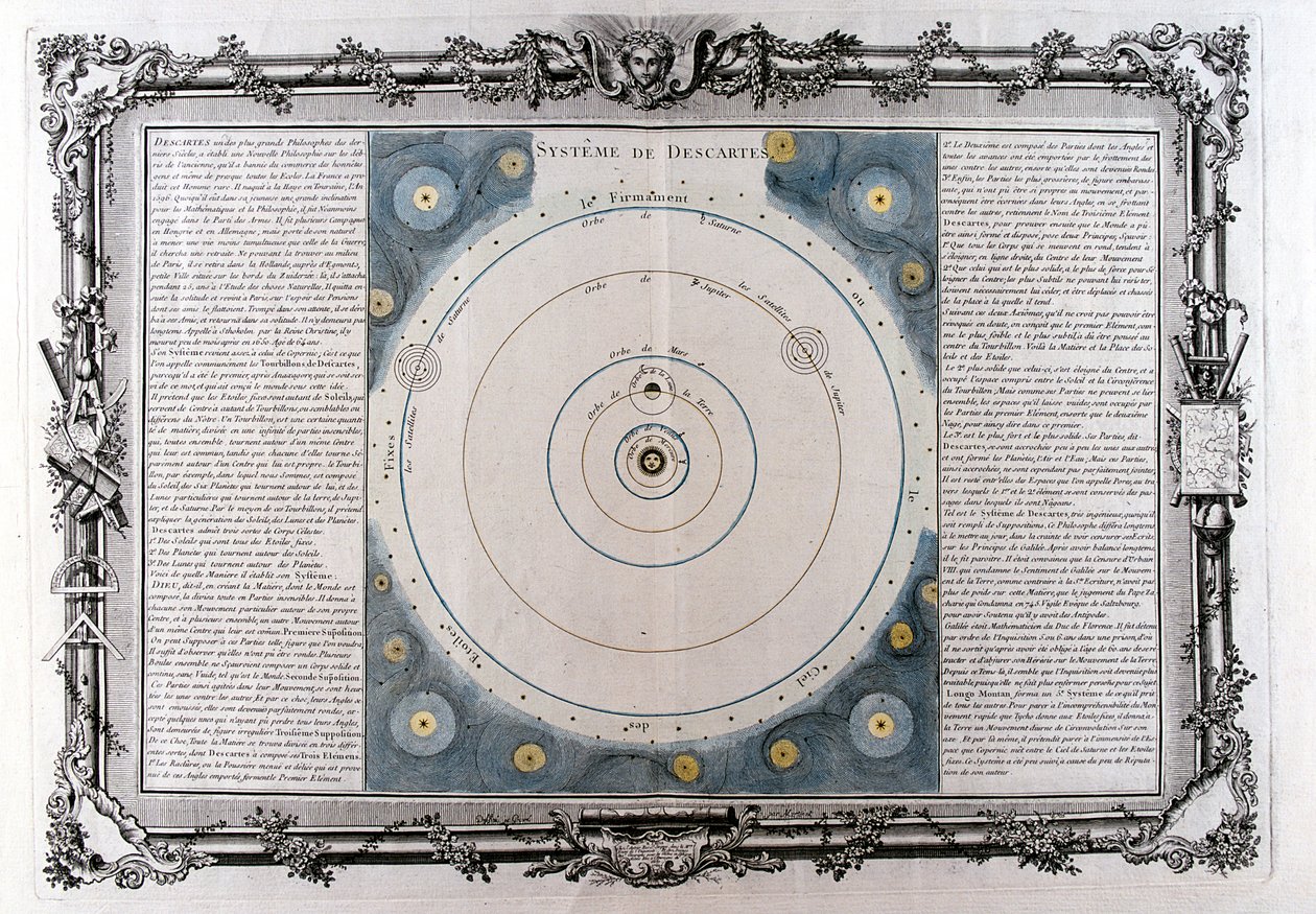 Descartes-maailmankaikkeuden järjestelmä, 1600-luku, 1761 tekijältä Unbekannt