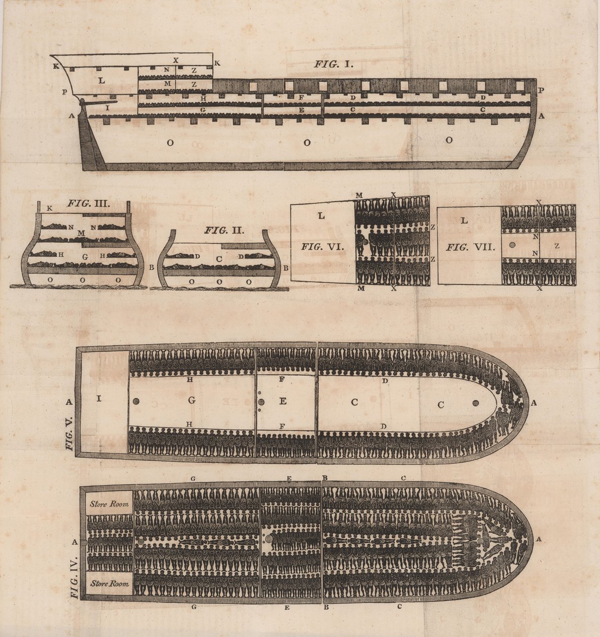 Kaavio orjalaivasta, 1821. tekijältä Unbekannt