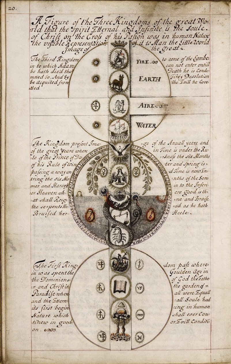 Diskurssi geomancysta, noin 1685 tekijältä Unbekannt