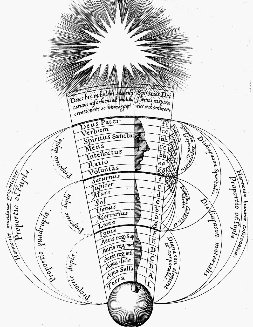 Jumalallinen harmonia, 1617-1619 tekijältä Unbekannt