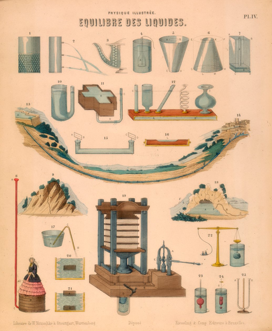 Nesteiden tasapaino, c1850 tekijältä Unbekannt