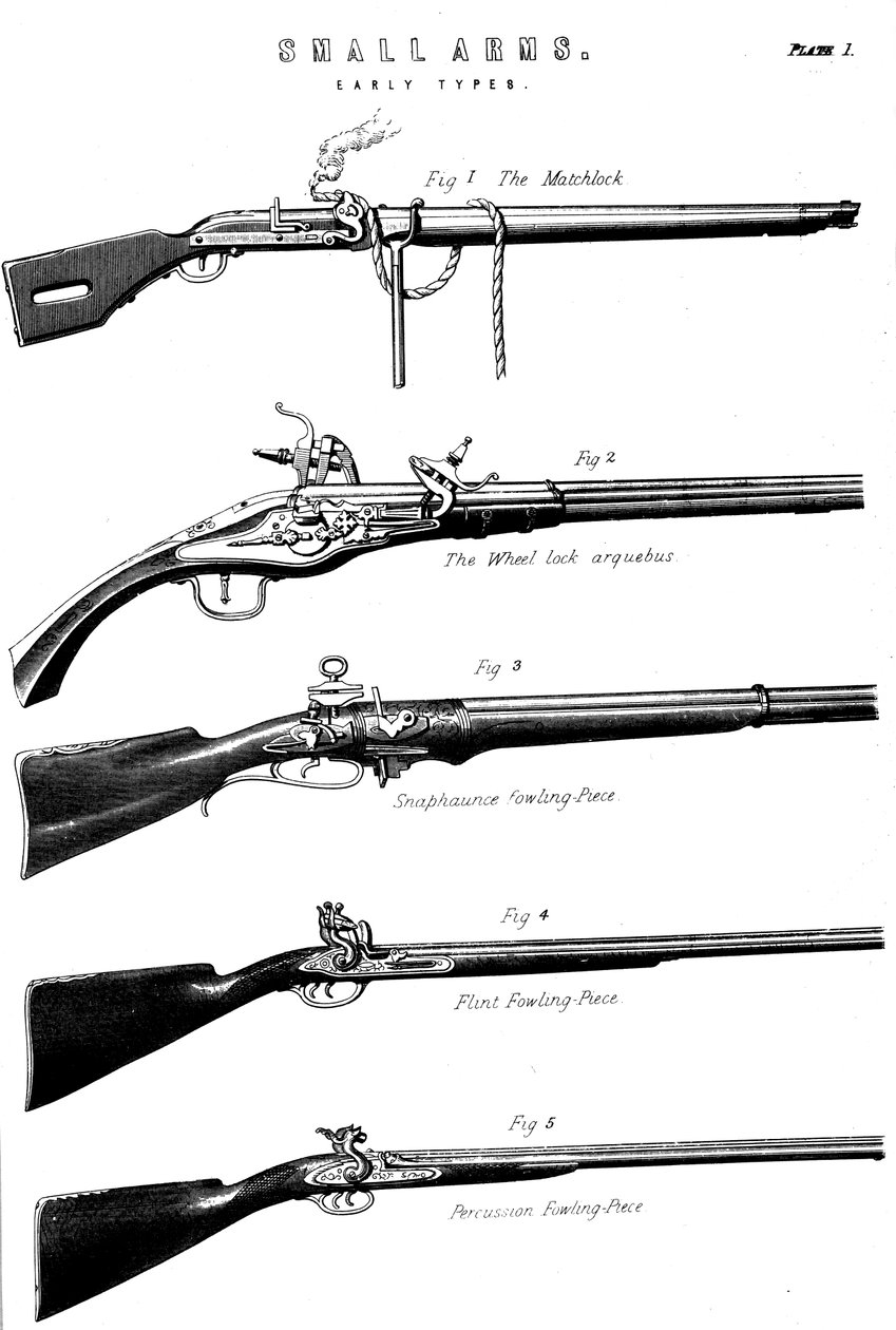 Esimerkkejä erilaisista aseen laukaisumekanismeista, c1880 tekijältä Unbekannt