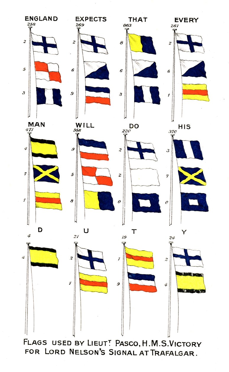 Liput, joita käytettiin Nelsonin kuuluisaan signaaliin Trafalgarin taistelussa vuonna 1805 tekijältä Unbekannt