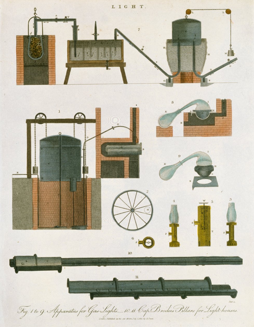 Kaasuvalaistus, 1814 tekijältä Unbekannt
