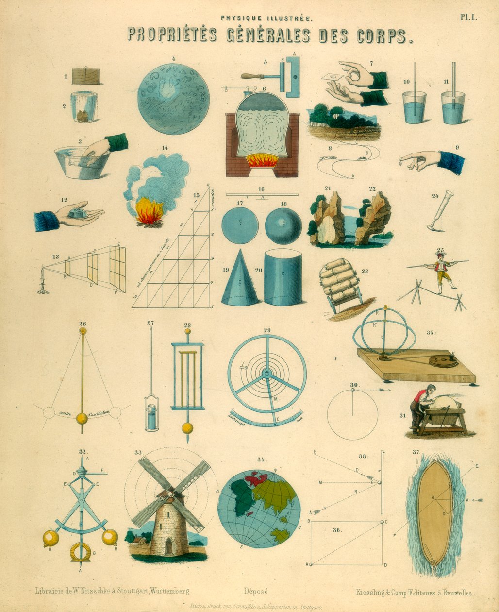 Kappaleiden yleiset ominaisuudet, c1851 tekijältä Unbekannt