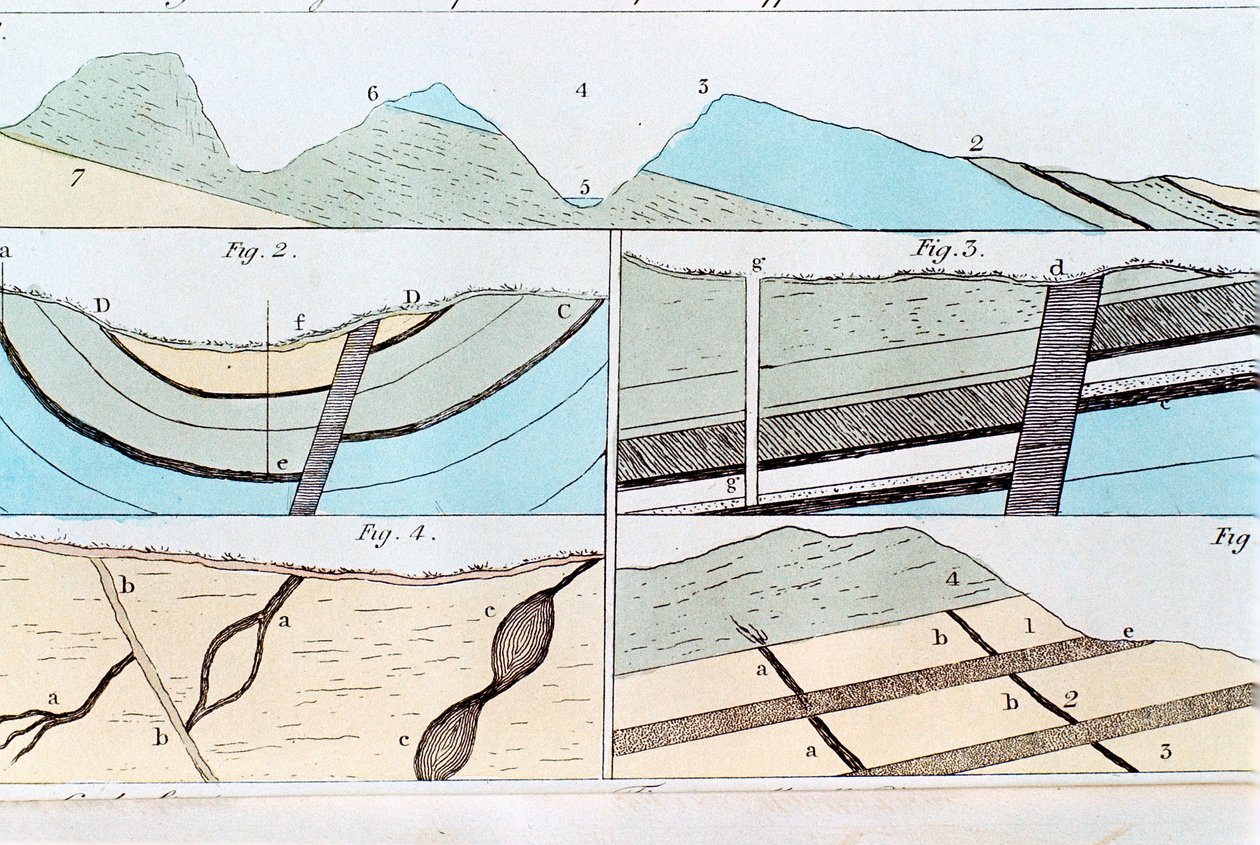Geologiset kerrostumat Sheffieldistä Castletoniin Yorkshiren osavaltiossa Englannissa, 1815 tekijältä Unbekannt