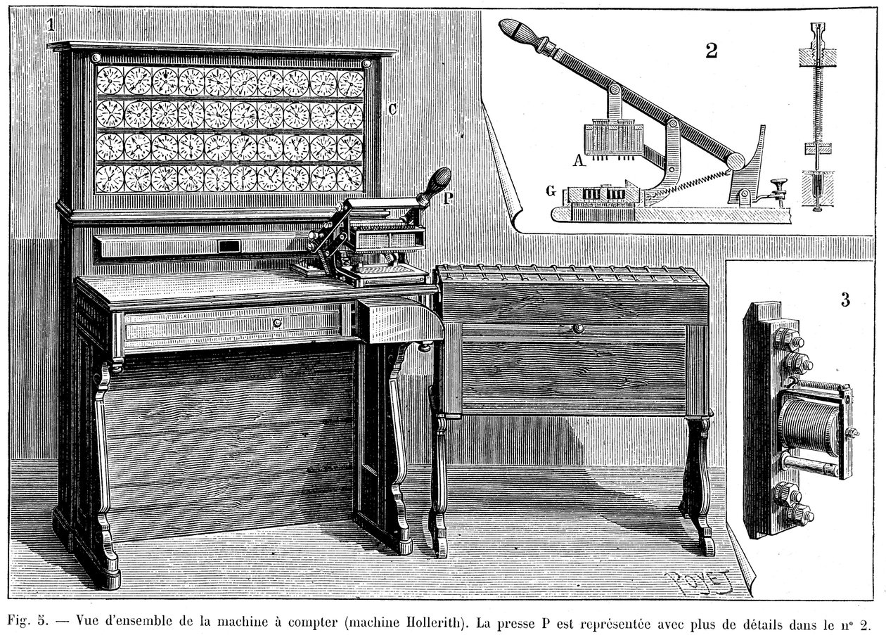 Hollerith-tabulaattori, 1894 tekijältä Unbekannt