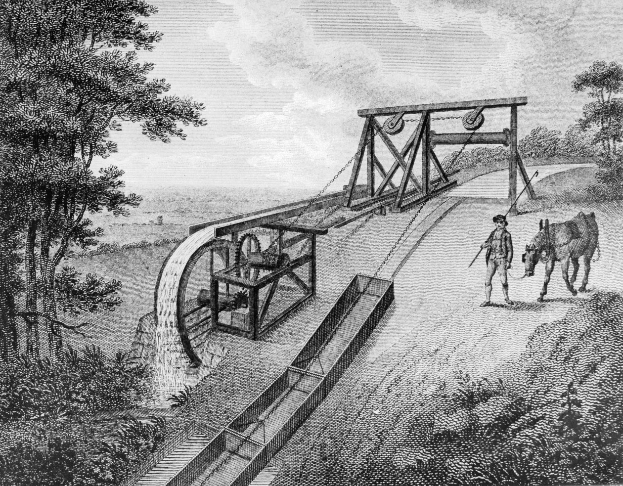 Kanavalla käytössä oleva vesipyörällä toimiva kalteva kone, 1796 tekijältä Unbekannt