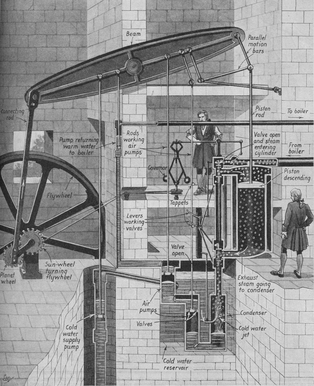 James Watts Steam Engine at Work, c1934 tekijältä Unbekannt