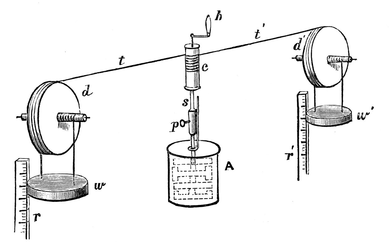 Joule-laite lämmön mekaanisen ekvivalentin määrittämiseen, 1881 tekijältä Unbekannt