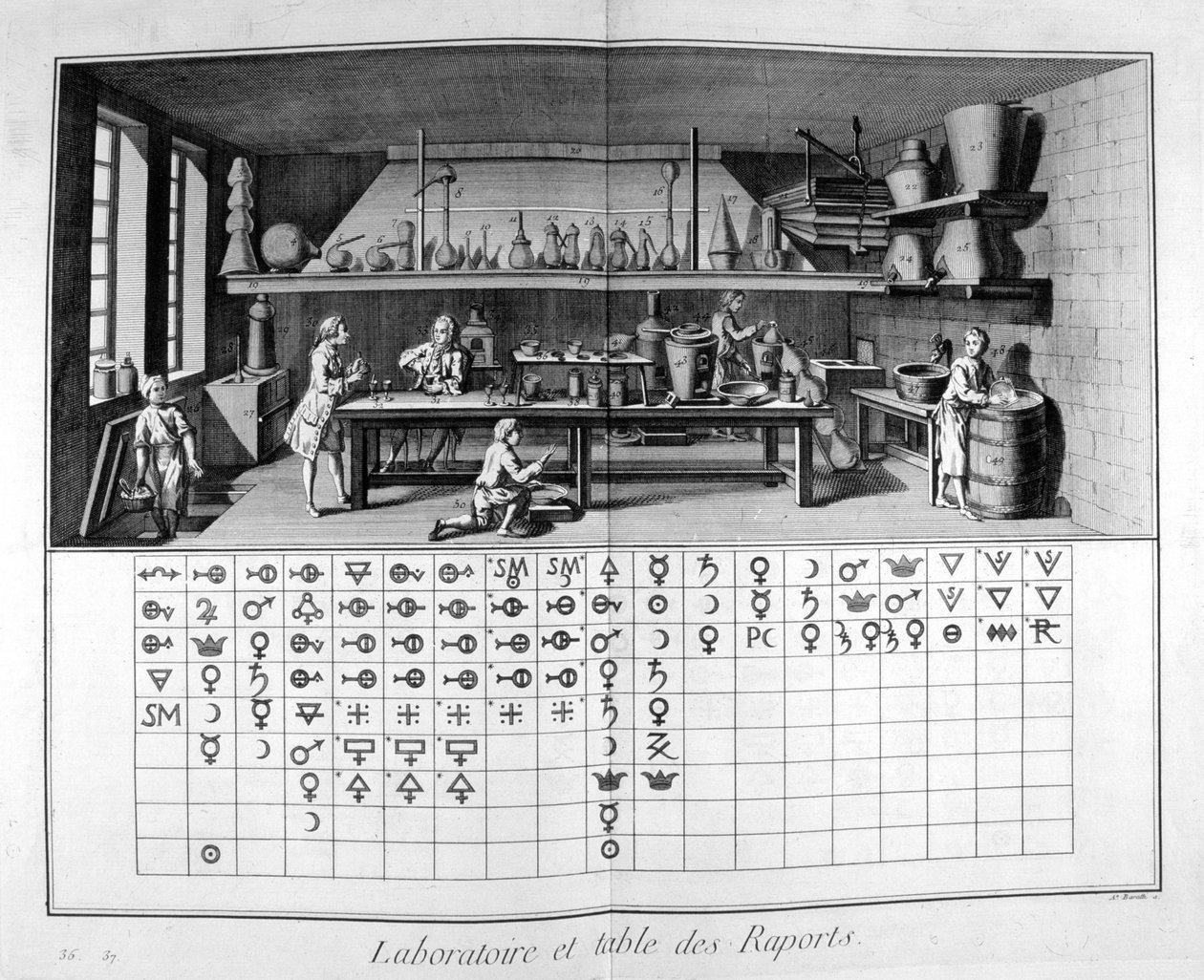 Laboratorio ja kartta, 1751-1777 tekijältä Unbekannt