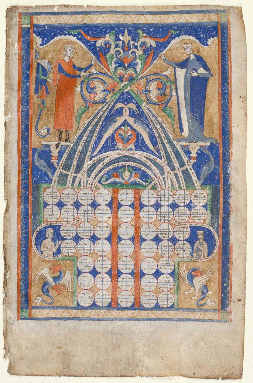 Lehdet Gratians Decretum:sta: Affiniteettitaulukko ja sukulaisuustaulukko, n. 1270-1300. tekijältä Unbekannt