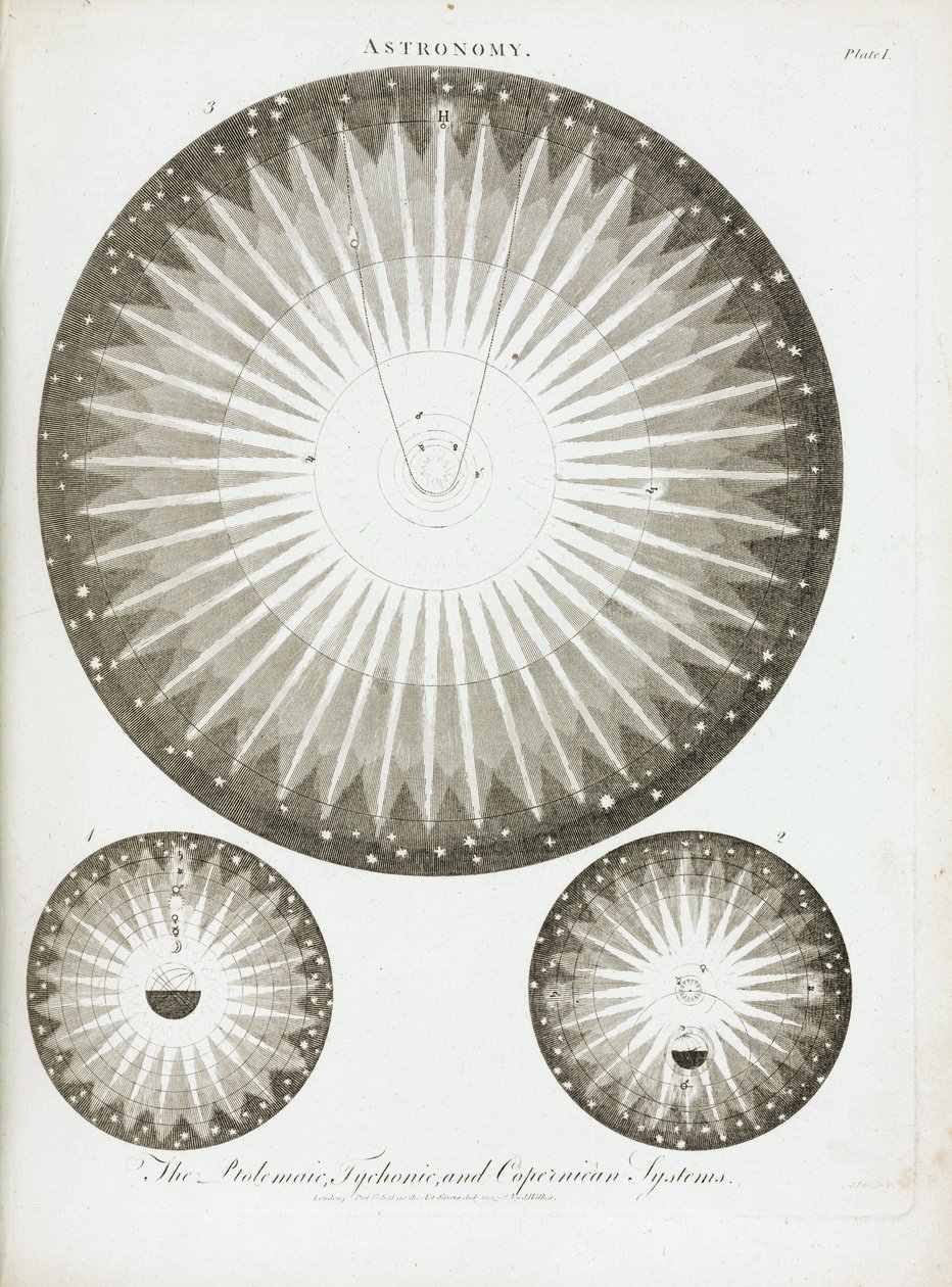 Tähtitieteilijöiden Claude Ptolemaios (90-168), Nicolas Copernicus (1473-1543) ja Tycho Brahen (1546-1601) teoriat ja aurinkojärjestelmät vuonna 1798 tekijältä Unbekannt