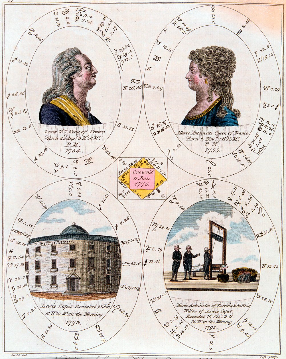 Ludvig XVI ja Marie Antoinette, Ranskan kuningas ja kuningatar, 1795 tekijältä Unbekannt